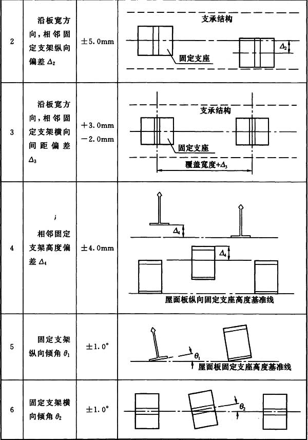 表12.4.2 固定支架安装允许偏差