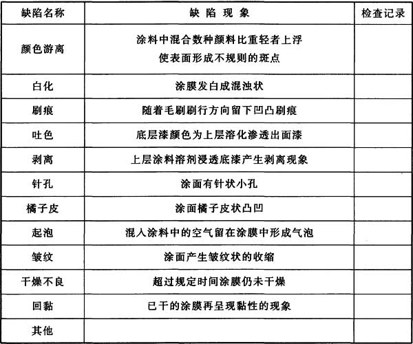 表D.0.5 油漆类涂层表面缺陷检查记录