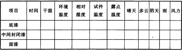 表D.0.2 涂装环境信息