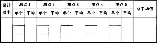 表D.0.6 涂层厚度记录