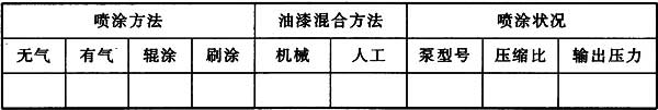 表D.0.4-1 涂装作业信息(一)