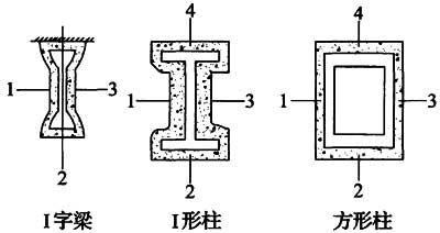 图E.0.2 测点示意