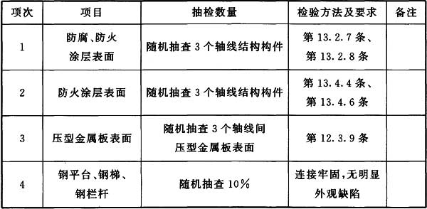 表G 钢结构分部(子分部)工程观感质量检查项目