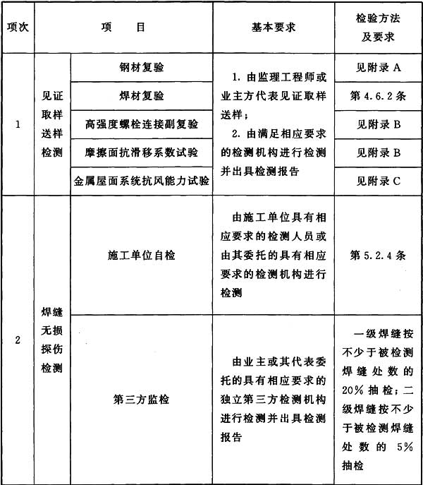 表F 钢结构分部(子分部)工程安全及功能的检验和见证检测项目