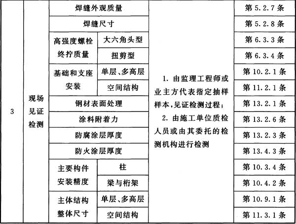 表F 钢结构分部(子分部)工程安全及功能的检验和见证检测项目