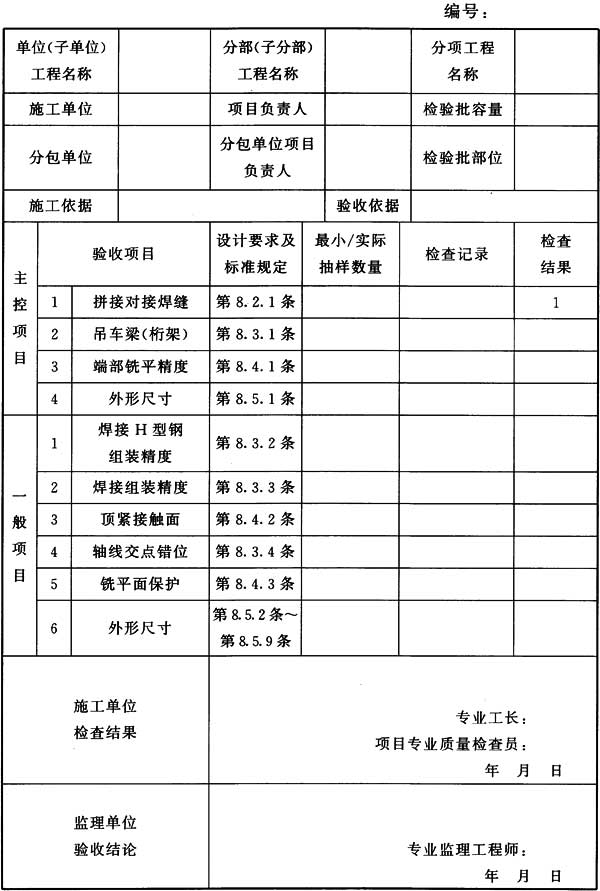  表H.0.6 钢结构(构件组装)分项工程检验批质量验收记录