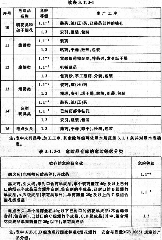 表3.1.3-1