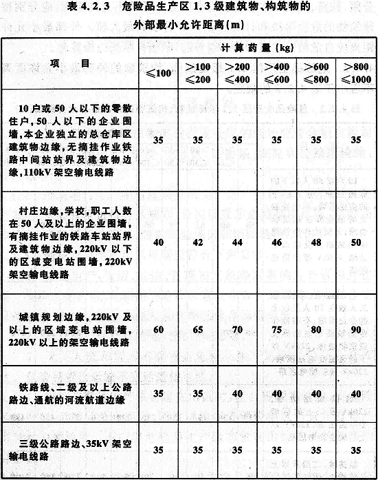 表4.2.3