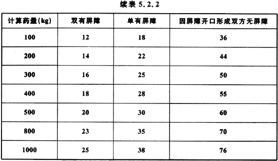 表5.2.2