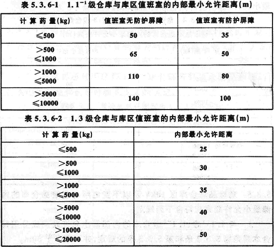 表5.3.6-1