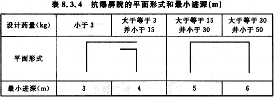 表8.3.4