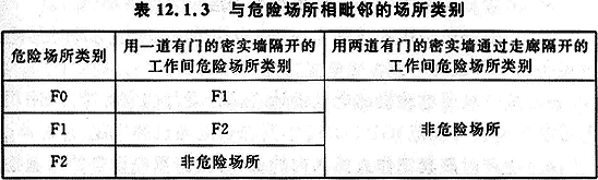 表12.1.3