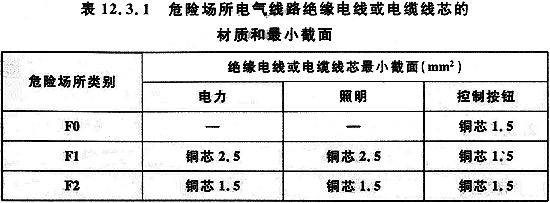 表12.3.1