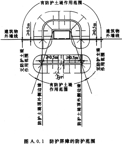 图A.0.1