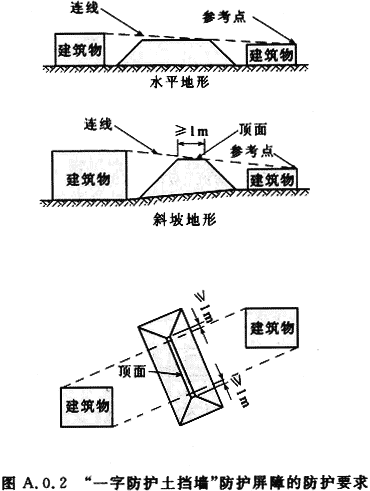 图A.0.2