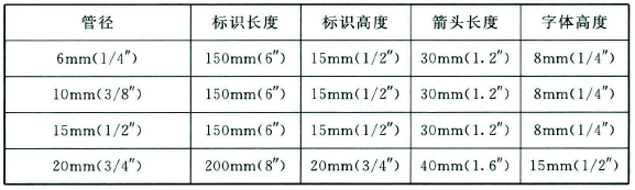 表6.4.4 标识尺寸与管径的对照