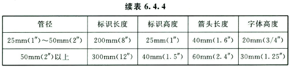 表6.4.4 标识尺寸与管径的对照