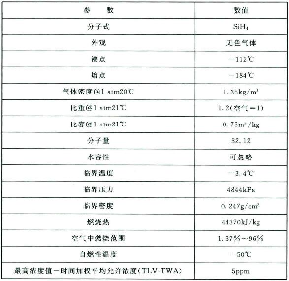 表2 硅烷的主要物理化学性质