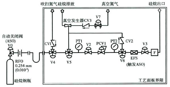 图2 硅烷面板示意图