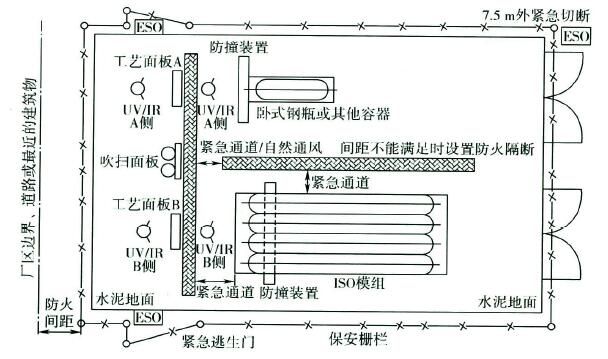 图4 典型大宗硅烷站布置图