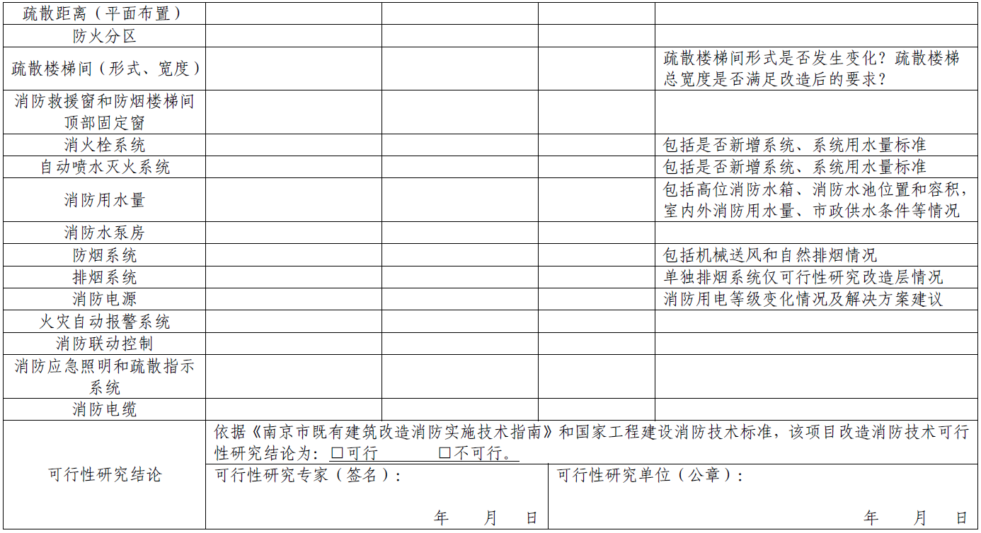 既有建筑改造消防技术可行性研究报告