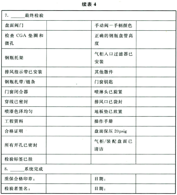 表4 常用GC/GR/VMB/VMP验收表