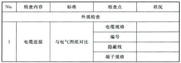 表5 尾气处理装置验收表