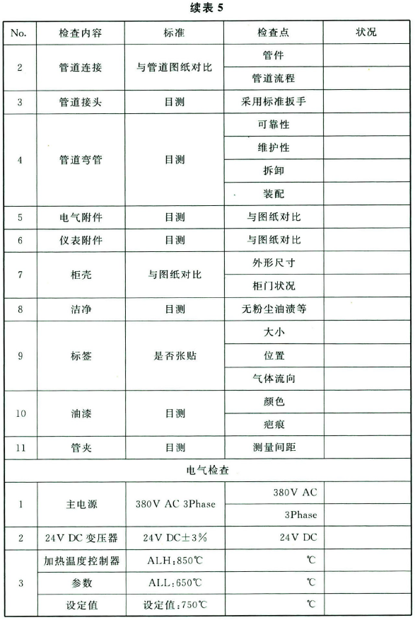 表5 尾气处理装置验收表