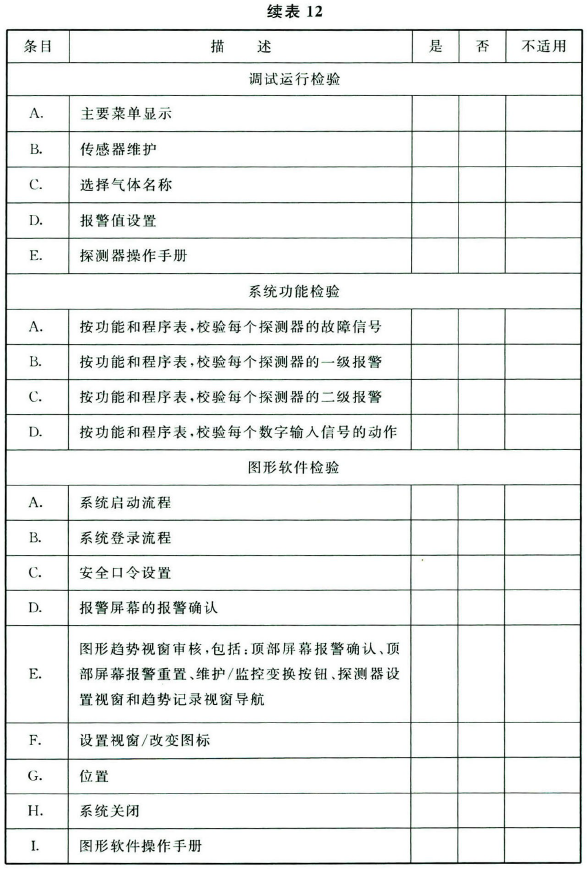 表12 特种气体探测 、监控系统验收表