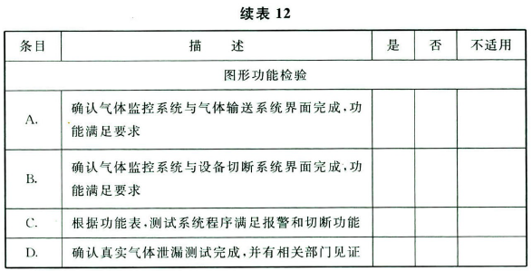 表12 特种气体探测 、监控系统验收表