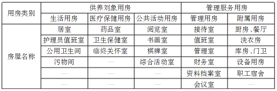 表2 敬老院各类用房