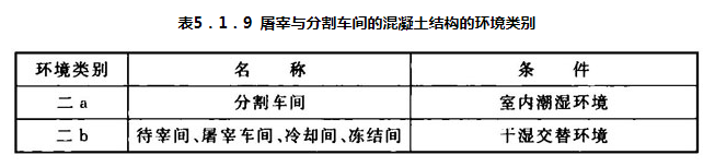 表5.1.9 屠宰与分割车间的混凝土结构的环境类别