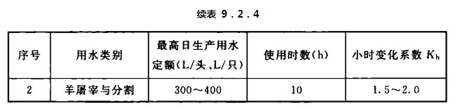 续表 9.2.4