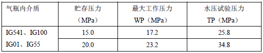 表2 气体灭火系统钢制无缝气瓶的压力值