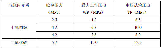 表3 气体灭火系统钢制焊接压力储罐或气瓶的压力值