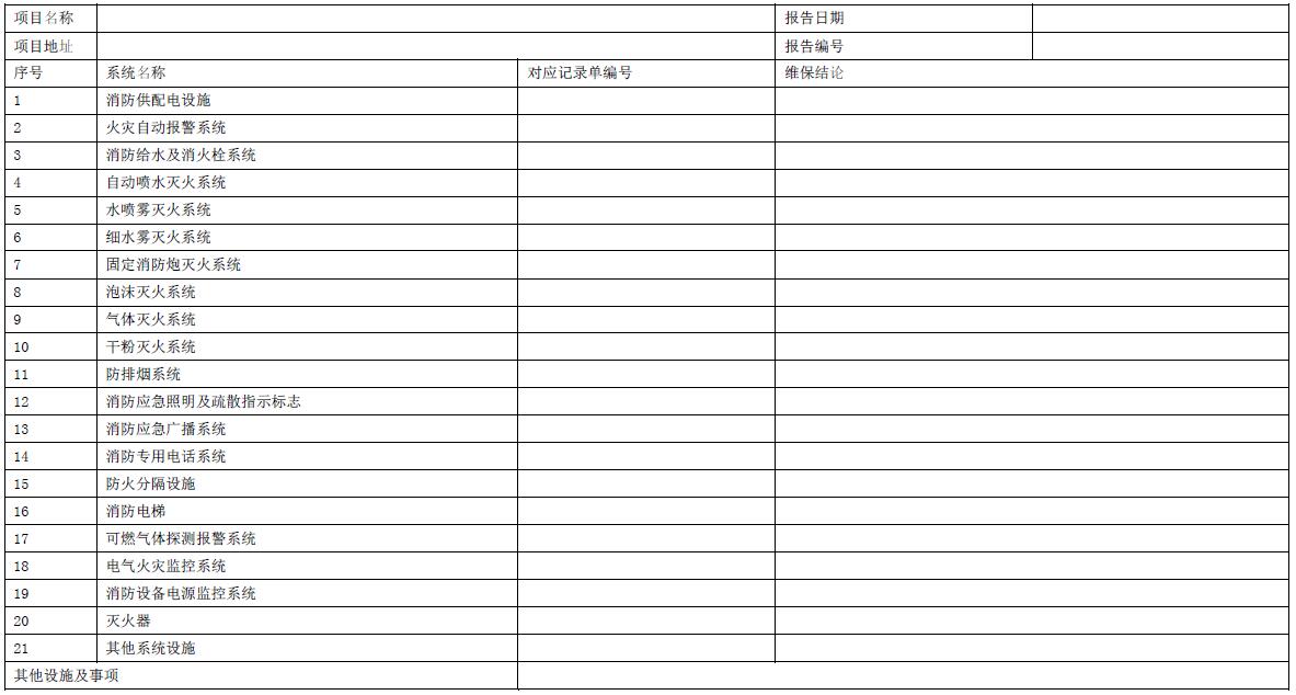 表B.2 维保项目维保情况一览表