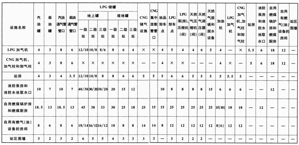 续表  5.0.13-1