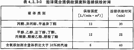 表4.2.2-2