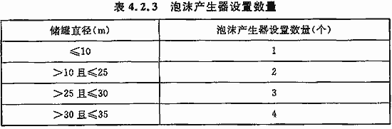 表4.2.3 泡沫产生器设置数量