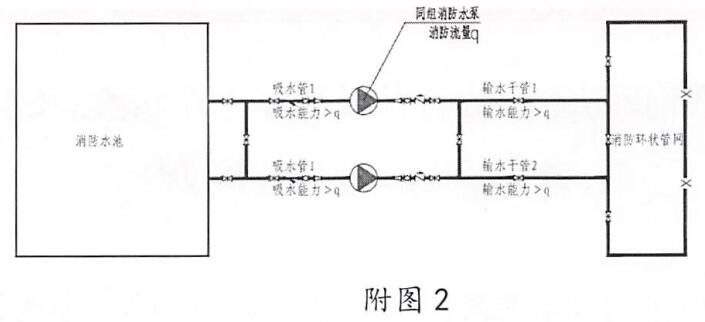 附图2