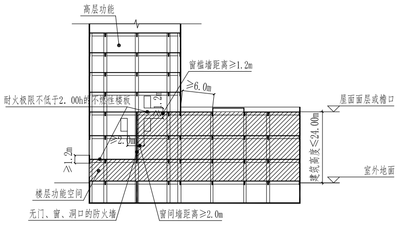 附图10.1