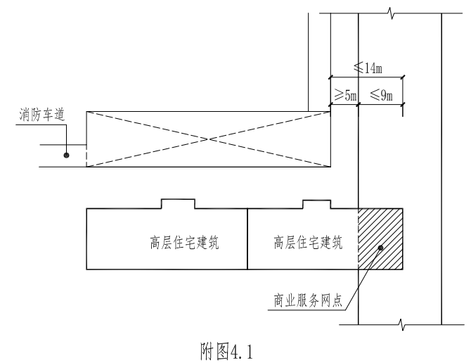 附图4.1