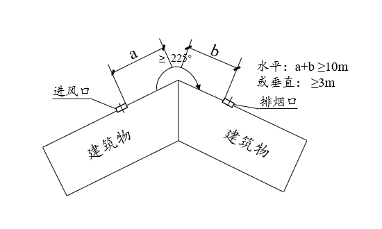 附图 11.2