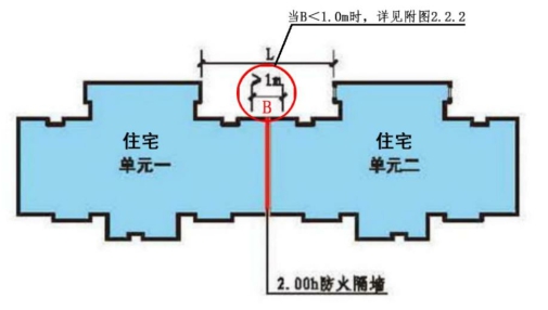 附图 2.2.1