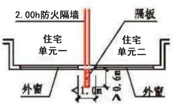 附图 2.2.2