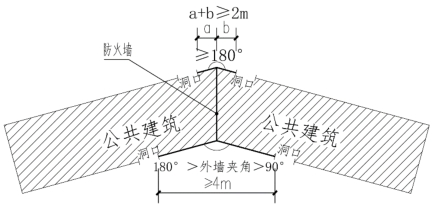 附图 2.2.3