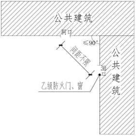 附图 2.2.5