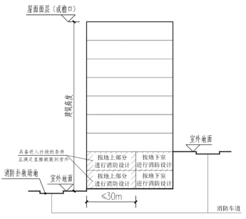 附图 2.2.7