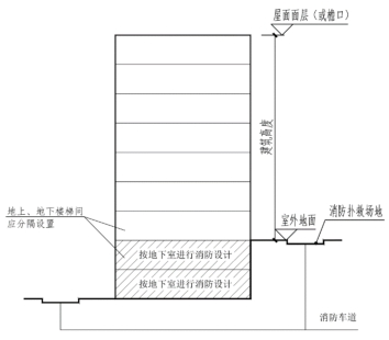 附图 2.2.8