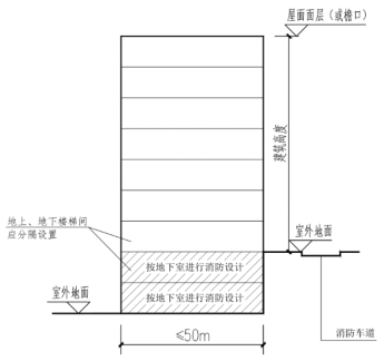 附图 2.2.9